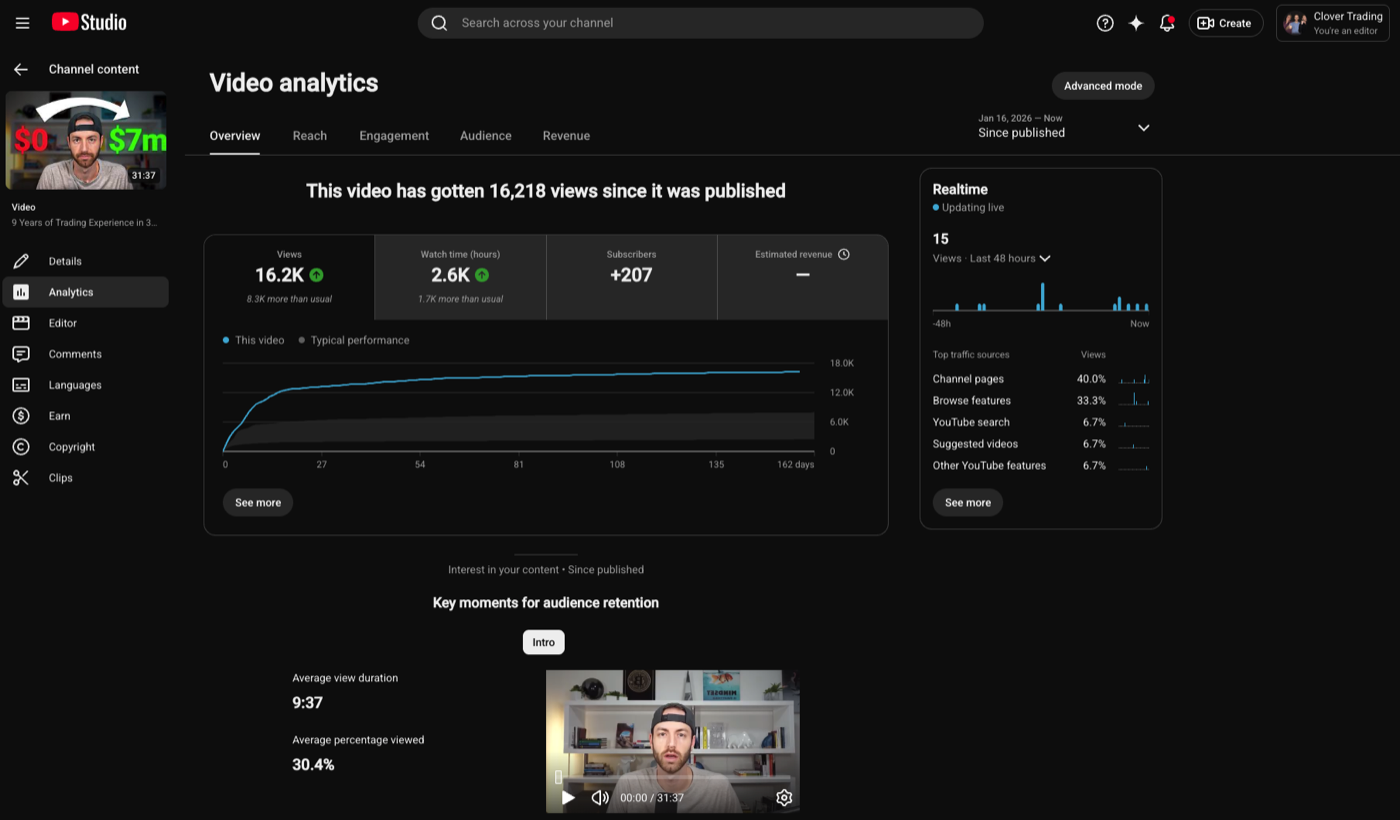 Channel and revenue tracking