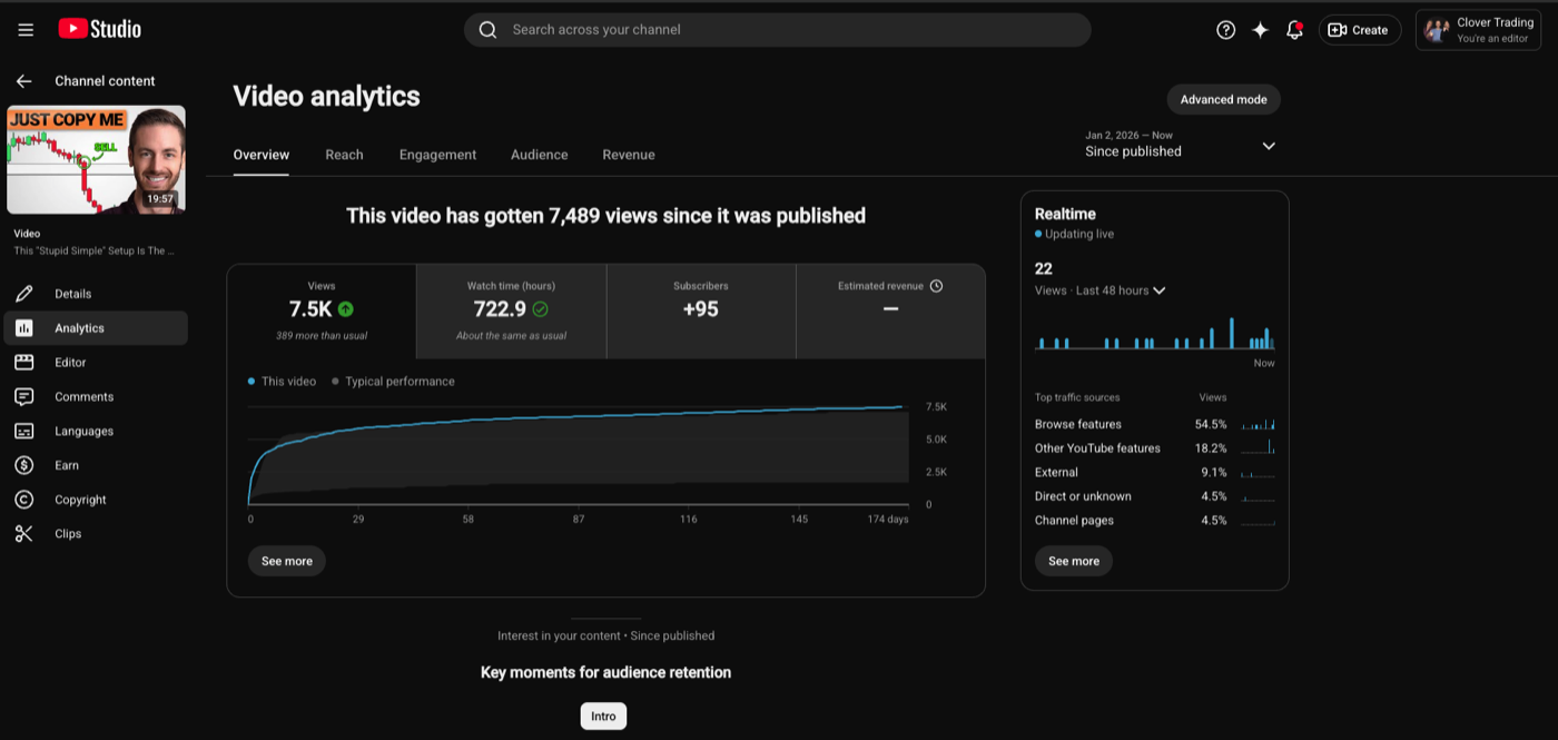Channel and revenue tracking